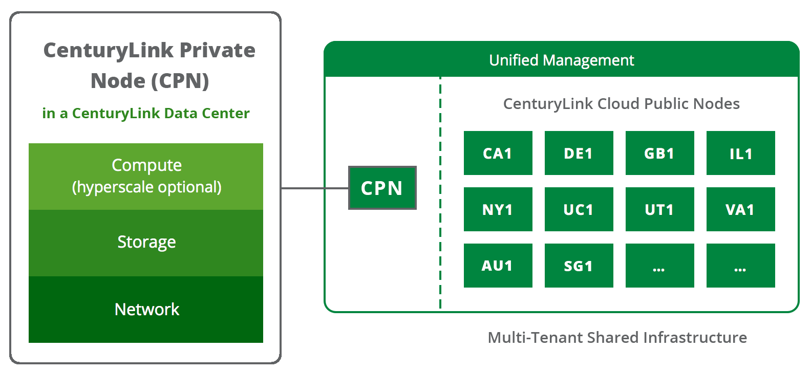 Public node