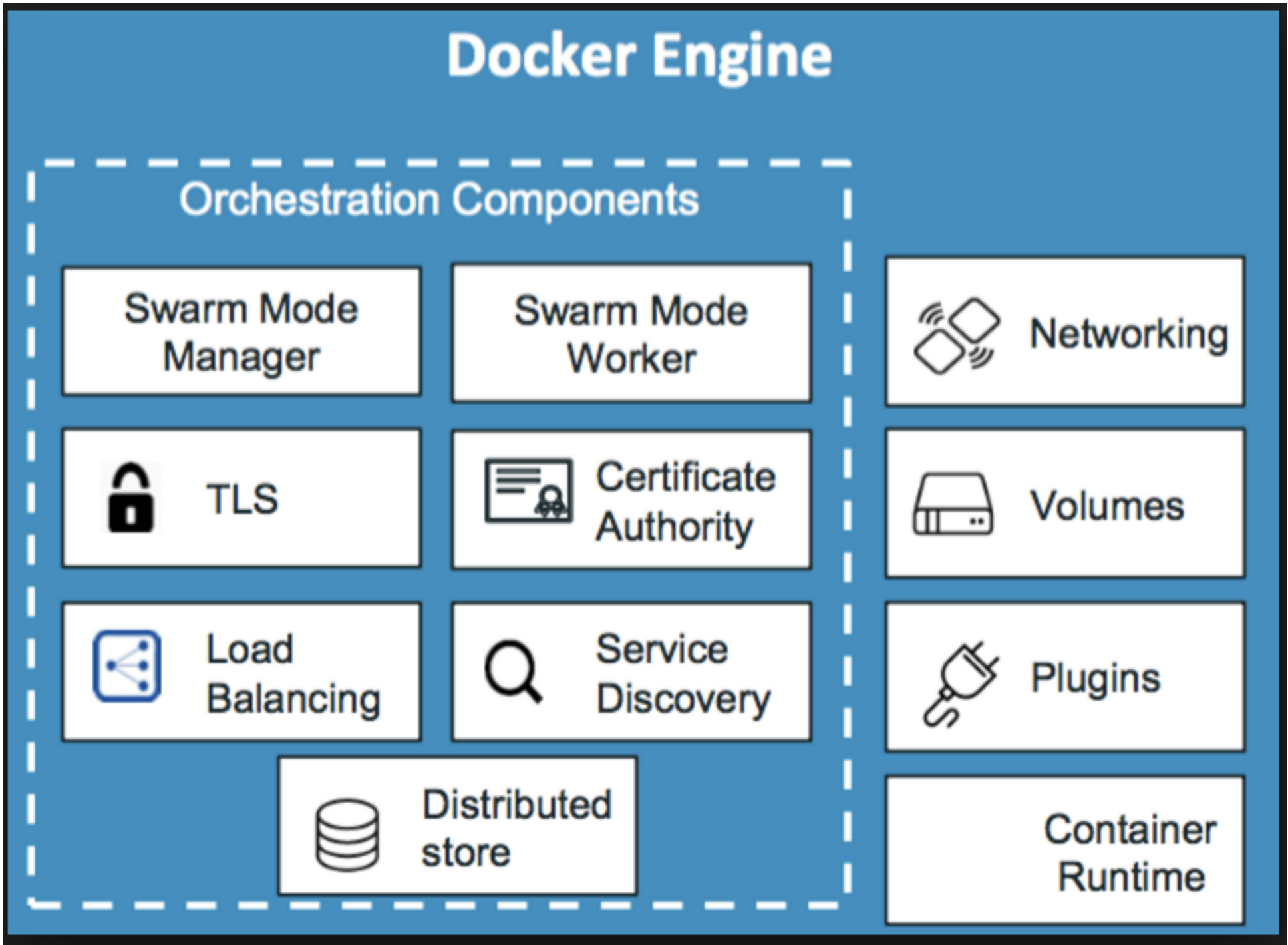 diff between docker and kubernetes