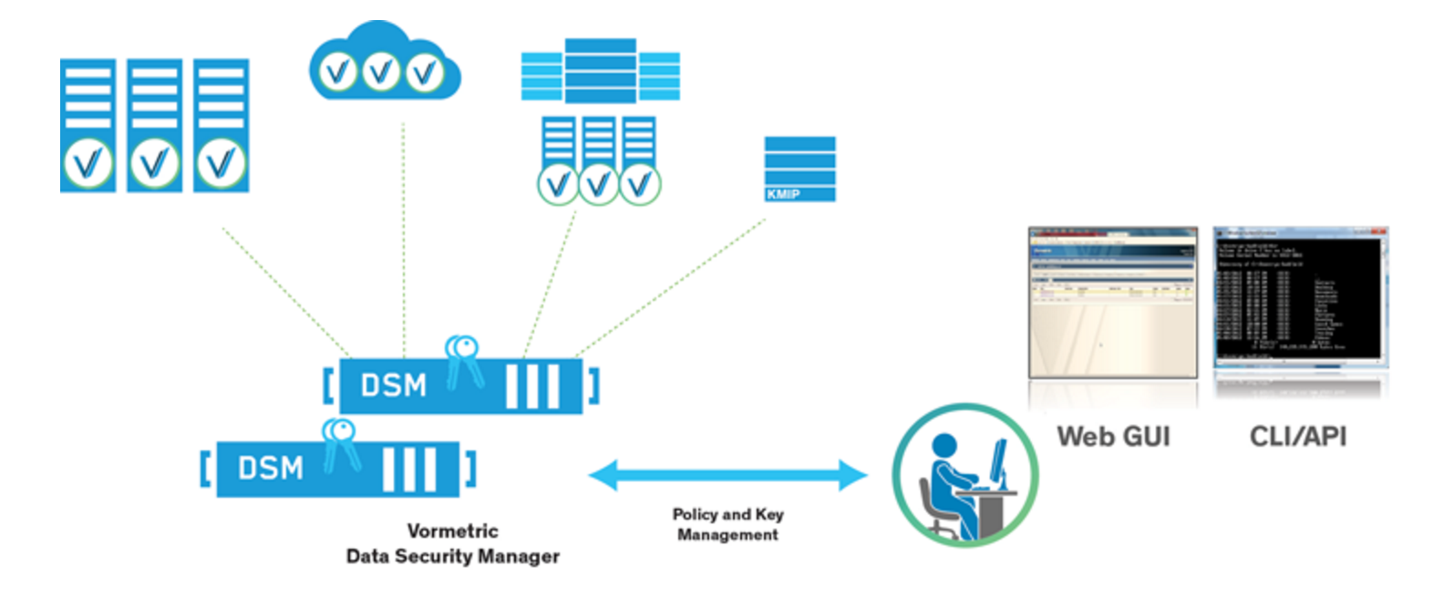 netapp visio stencil Security Started Getting Manager Data Guide: Vormetric's